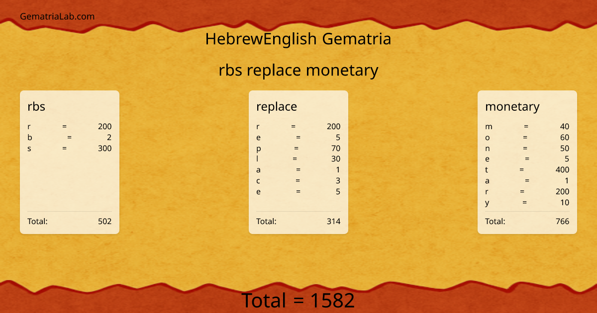 rbs replace monetary in hebrewEnglish Gematria